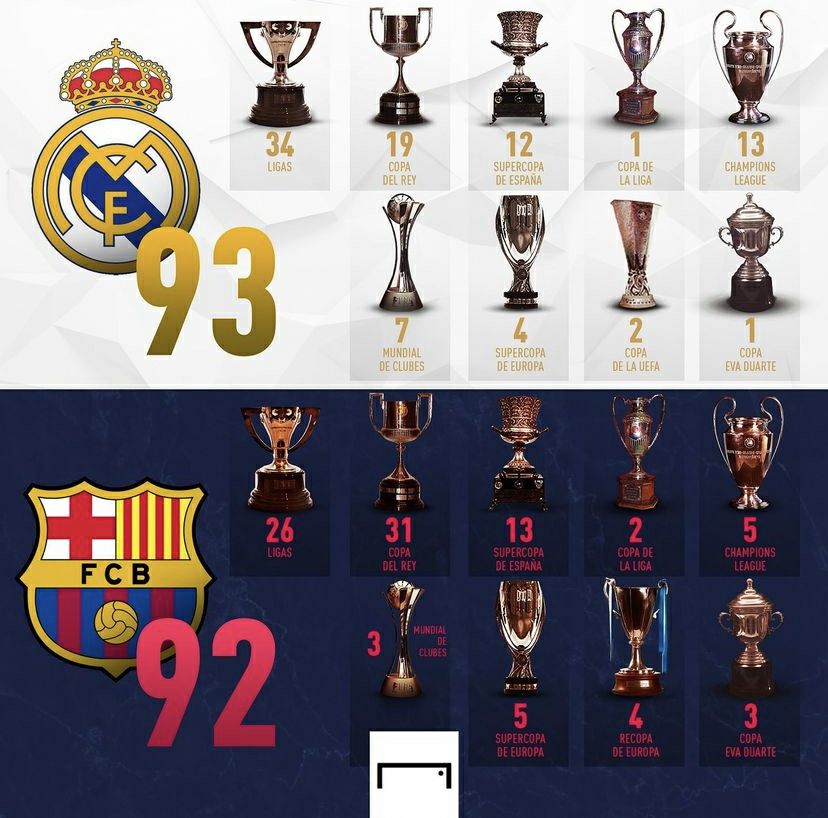 رقابت همیشگی بارسلونا و رئال‌مادرید/ کدام تیم جام‌های بیشتری برده است؟
