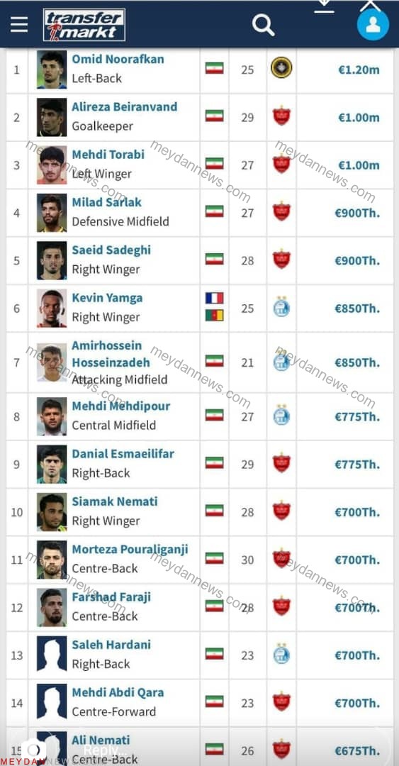عکس/ وضعیت جالب پرسپولیس در جدول ارزشمندترین بازیکنان ایران