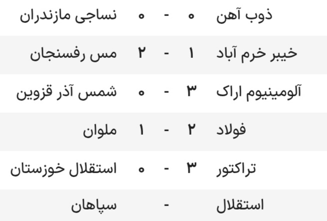 بازگشت تی‌تی‌های مدعی به صدر/ برتری شاگردان گل‌محمدی برابر انزلی‌چی‌ها