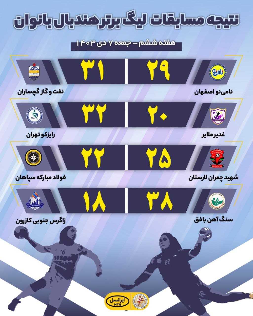 لیگ برتر هندبال زنان| تثبیت صدرنشینی لارستان با شکست طلایی‌ها