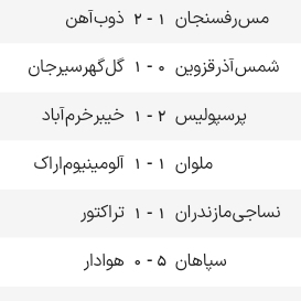 نساجی ترمز صدرنشین را کشید/ برد شیرین اصفهانیها مقابل قعرنشین جدول نساجی ترمز صدرنشین را کشید/ برد شیرین اصفهانیها مقابل قعرنشین جدول