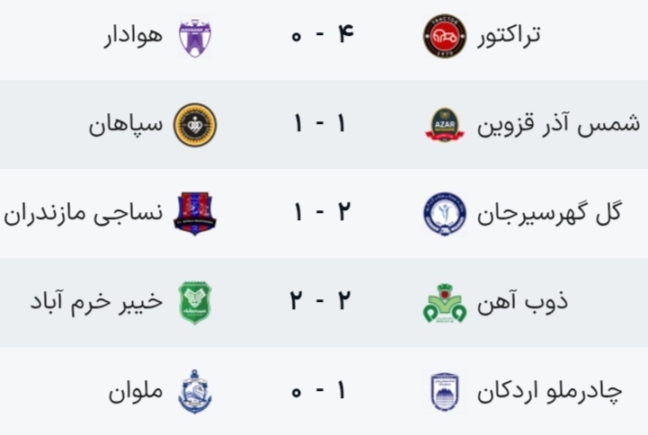 تقسیم امتیازات در فولادشهر/ تکمیل میشود تقسیم امتیازات در فولادشهر/ تکمیل میشود