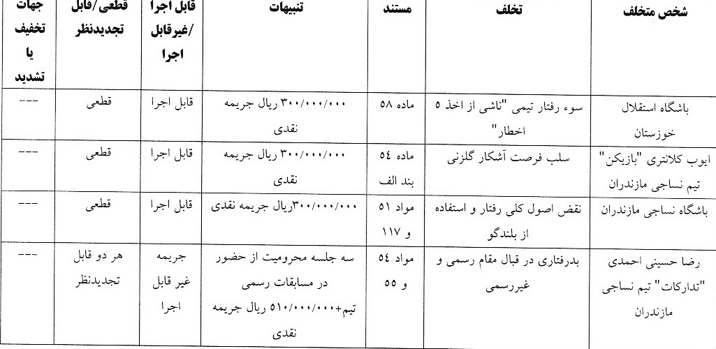 آرای تخلفات انضباطی برای 2 تیم لیگ برتری صادر شد