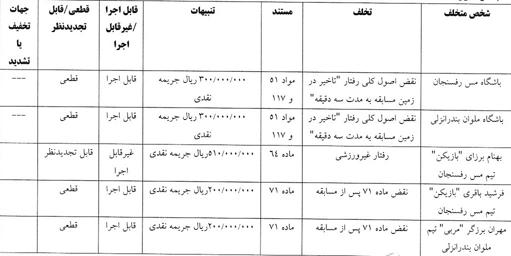 آرای تخلفات انضباطی برای 2 تیم لیگ برتری صادر شد