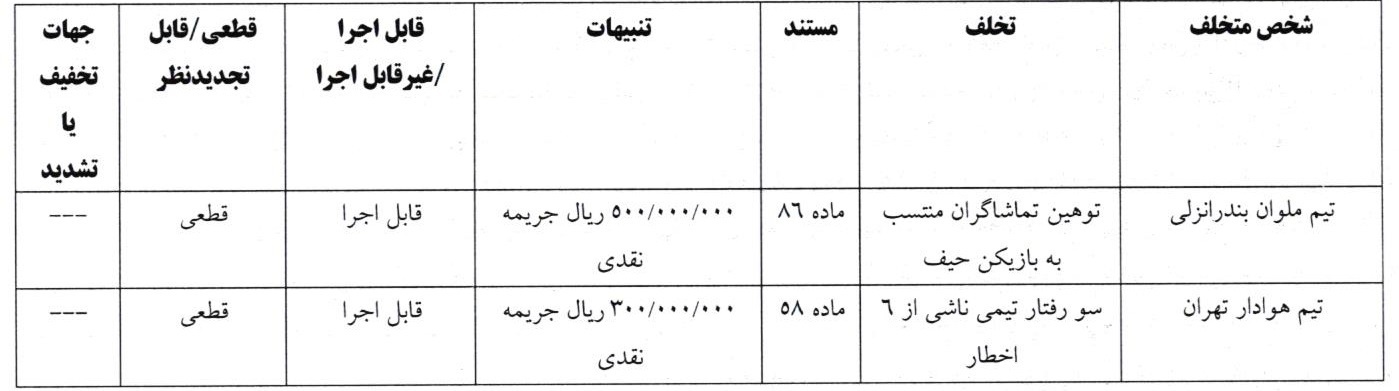 شکایت علیه استقلال از سوی کمیته انضباطی رد شد!