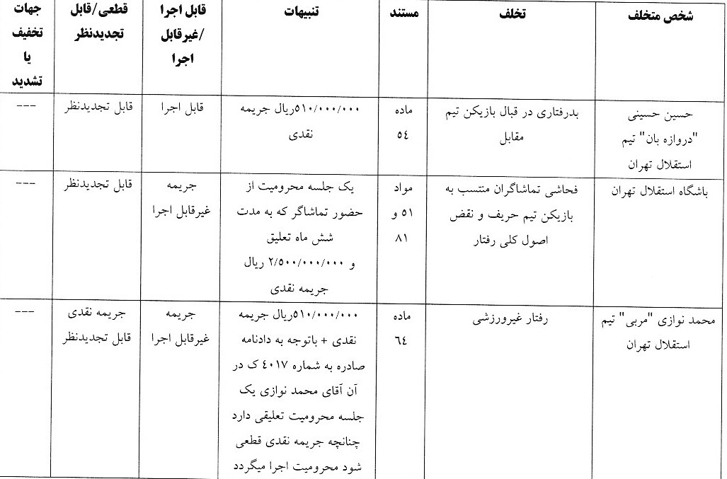 رای دیدار جنجالی استقلال و تراکتور اعلام شد