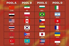 گروه‌بندی مسابقات والیبال قهرمانی جوانان جهان ۲۰۲۵ مشخص شد