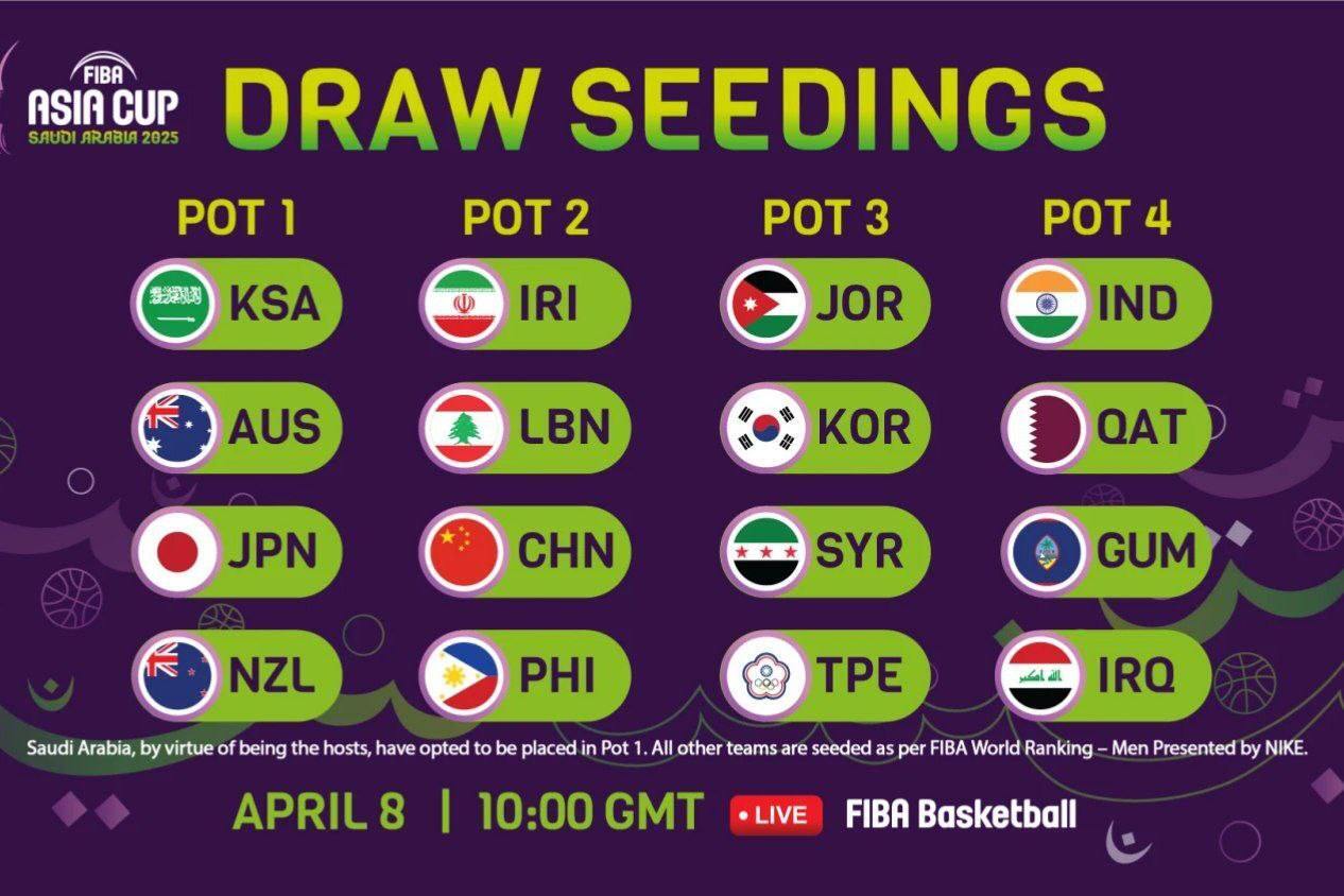 سیدبندی قرعه‌کشی رقابت‌های بسکتبال کاپ آسیا ۲۰۲۵