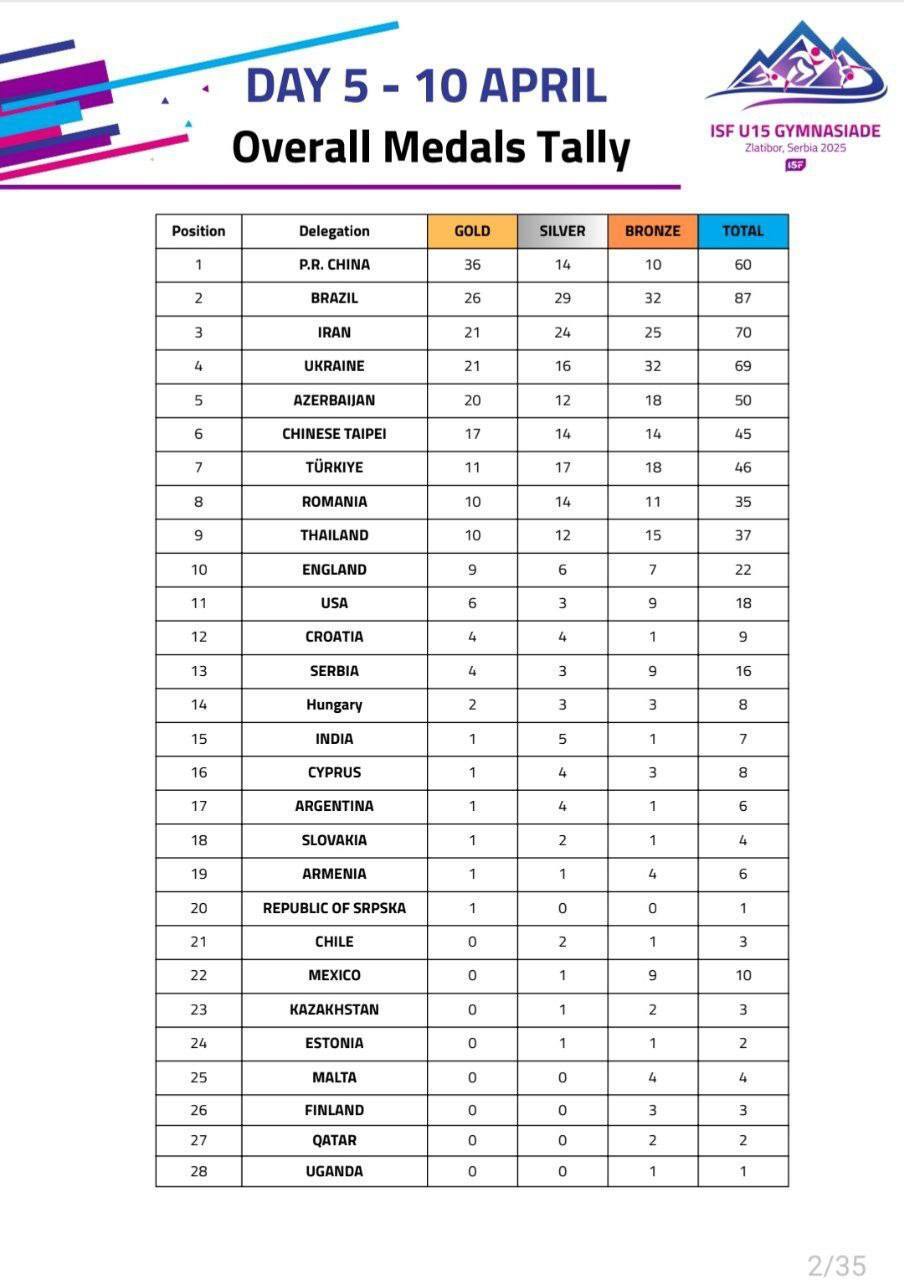دانش‌آموزان ایرانی به رده سوم المیپک رسیدند