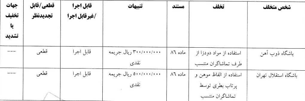 واکنش کمیته انضباطی به تخلفات تیم های لیگ برتری واکنش کمیته انضباطی به تخلفات تیم های لیگ برتری