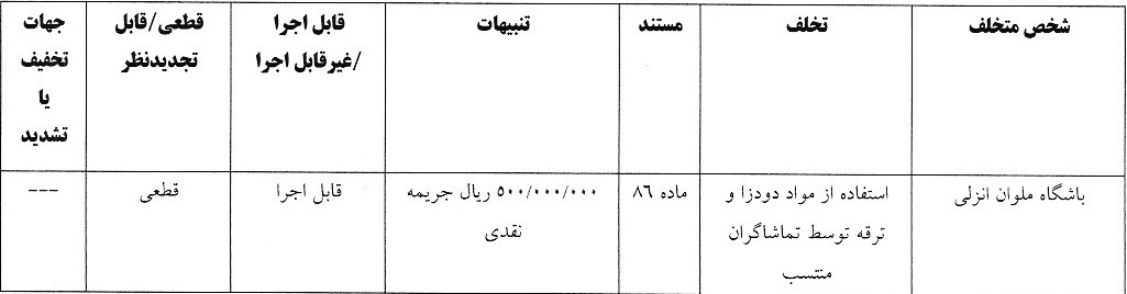 واکنش کمیته انضباطی به تخلفات تیم های لیگ برتری واکنش کمیته انضباطی به تخلفات تیم های لیگ برتری