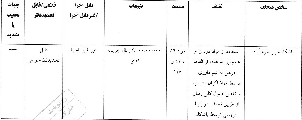 واکنش کمیته انضباطی به تخلفات تیم های لیگ برتری واکنش کمیته انضباطی به تخلفات تیم های لیگ برتری