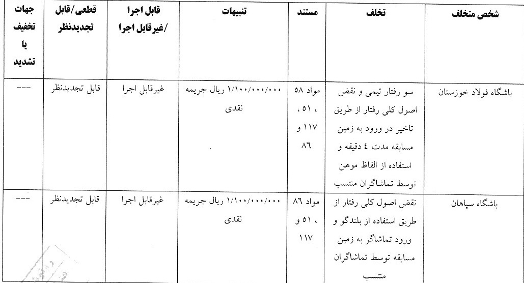واکنش کمیته انضباطی به تخلف استقلال و سایر تیم‌های لیگ برتری