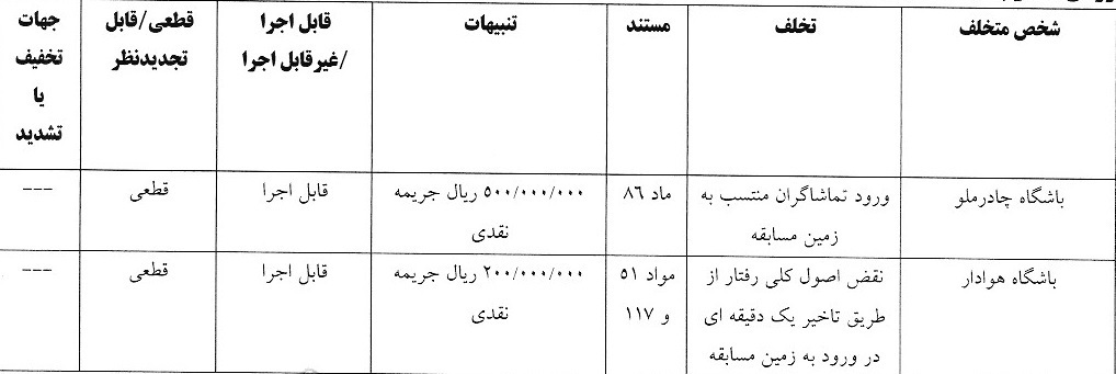واکنش کمیته انضباطی به تخلف استقلال و سایر تیم‌های لیگ برتری