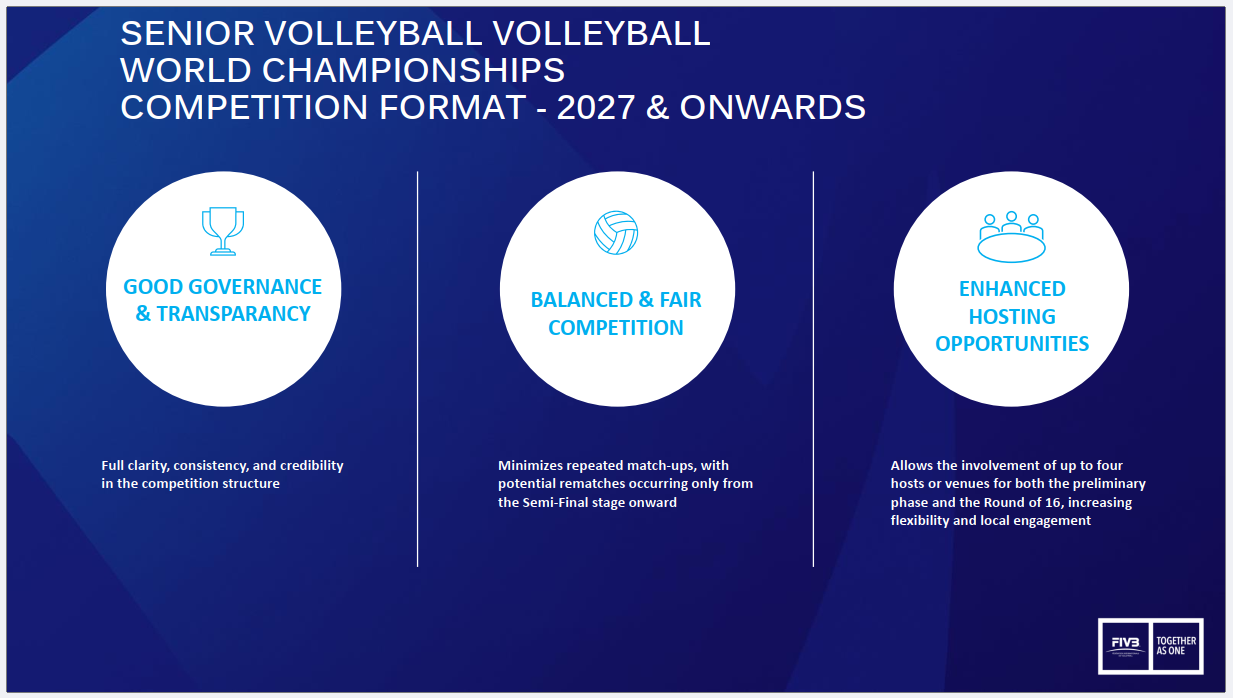 رونمایی FIVB از فرمت جدید قهرمانی جهان ۲۰۲۷؛ انقلابی بزرگ در برگزاری مسابقات