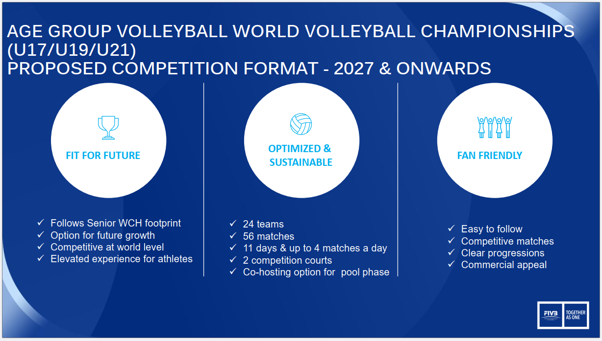 رونمایی FIVB از فرمت جدید قهرمانی جهان ۲۰۲۷؛ انقلابی بزرگ در برگزاری مسابقات
