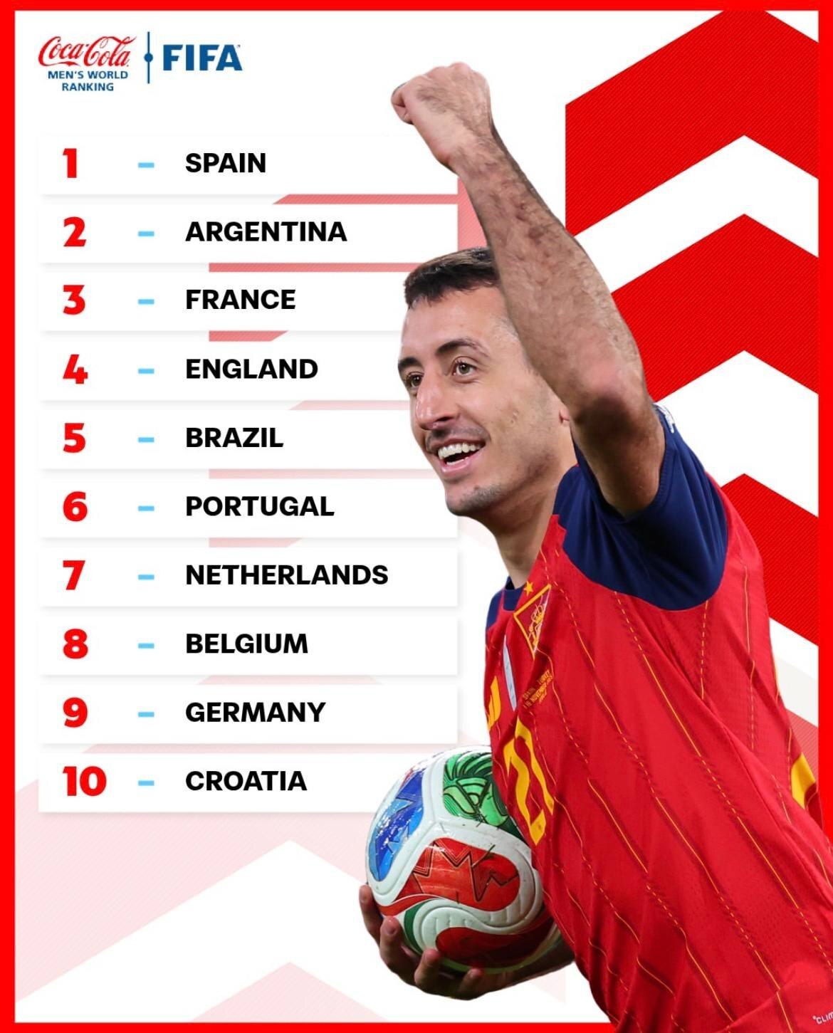 جایگاه ایران بدون تغییر در رده‌بندی جدید فیفا