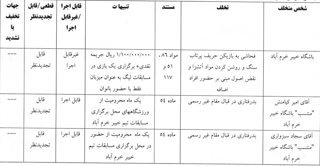 آرای لیگ برتر فوتبال صادر شد