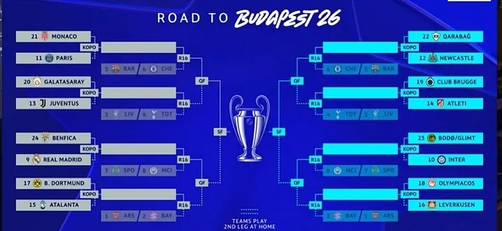 تقابل مجدد مورینیو با رئال این بار در دور حذفی / یاران طارمی به لورکوزن خوردند