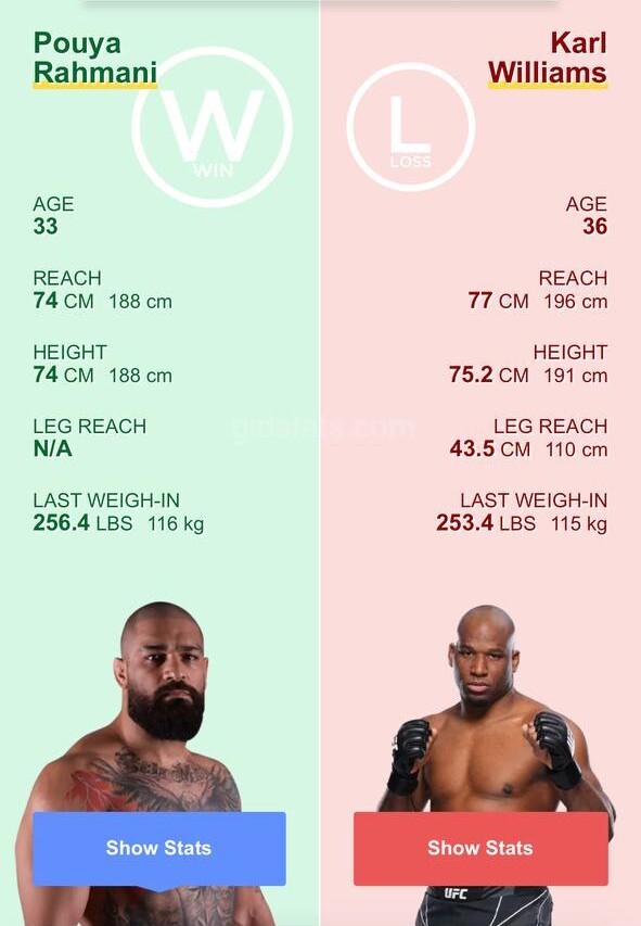 برد قاطع رحمانی در PFL دوبی +عکس
