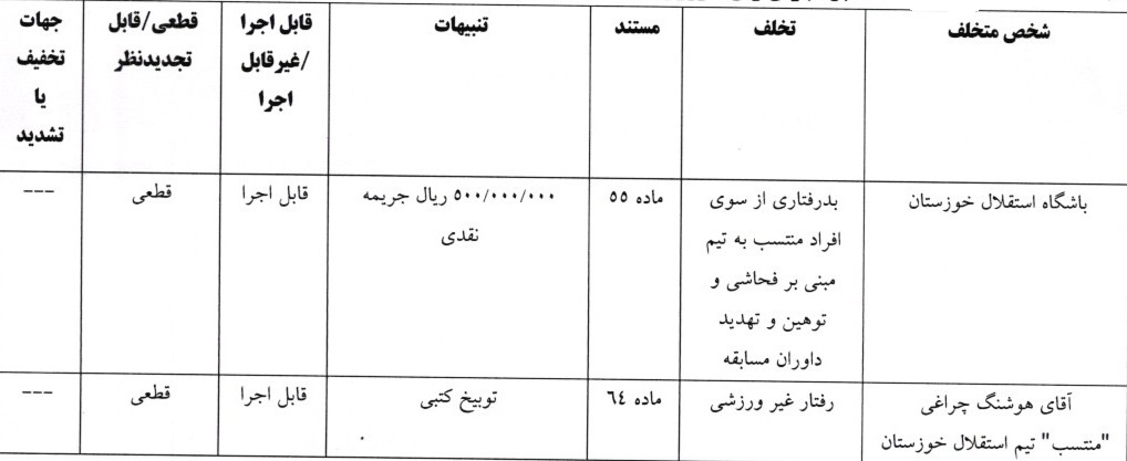 اعلام 4 رای انضباطی لیگ برتر اعلام 4 رای انضباطی لیگ برتر