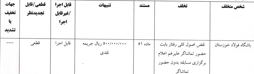 اعلام رای دیدار فولاد و پرسپولیس