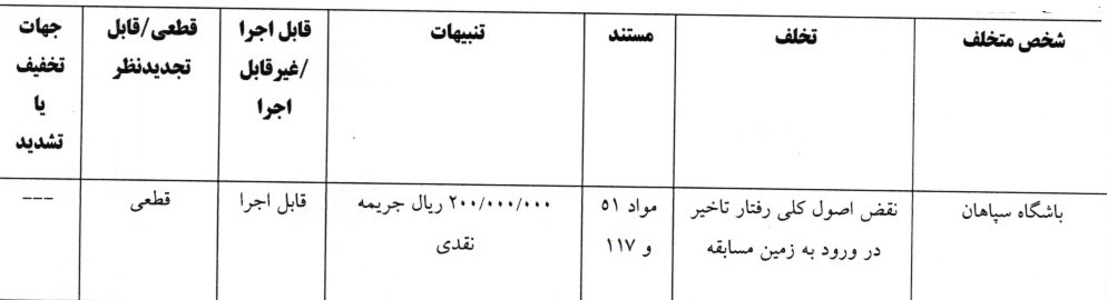 کمیته انضباطی کمیته انضباطی