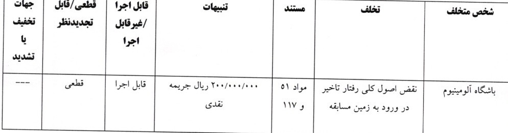 کمیته انضباطی کمیته انضباطی
