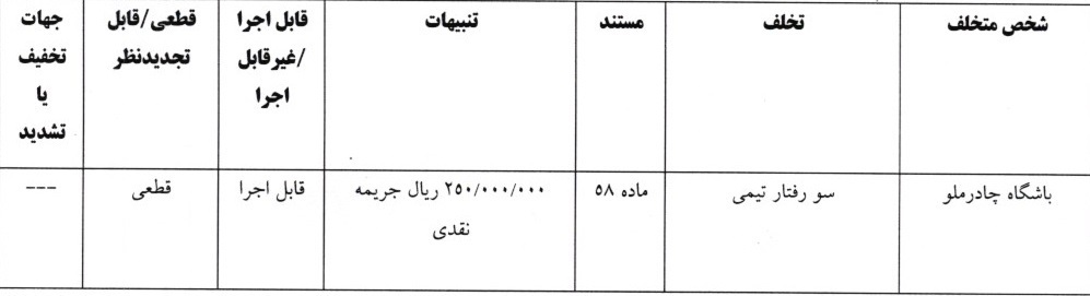 کمیته انضباطی کمیته انضباطی