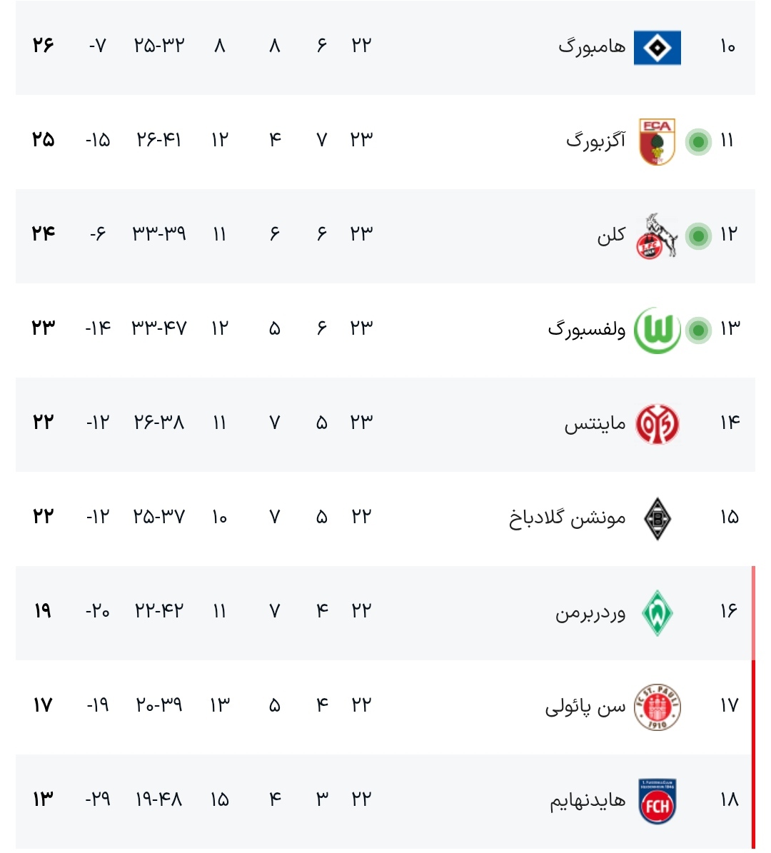 بوندسلیگا آلمان بوندسلیگا آلمان