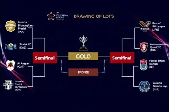 لیگ قهرمانان مردان آسیا ۲۰۲۶؛ حریفان مردان ایران مشخص شدند