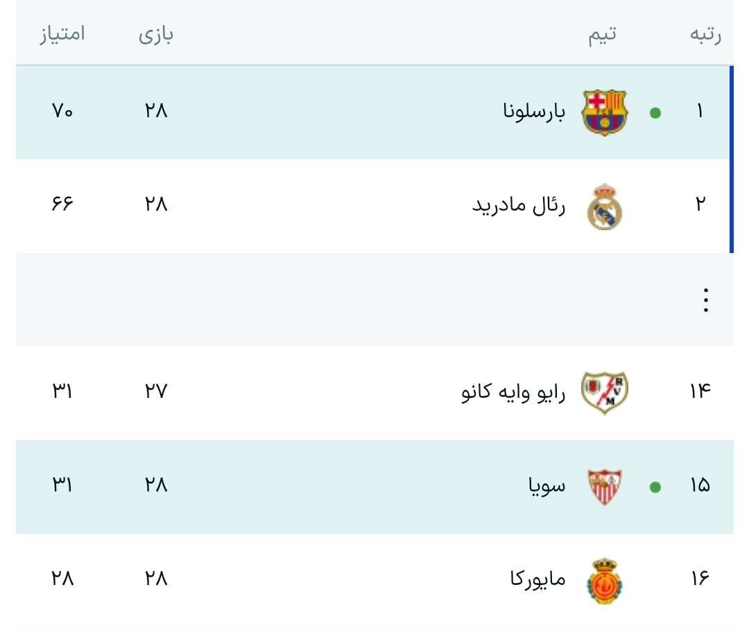 بارسلونا سویا