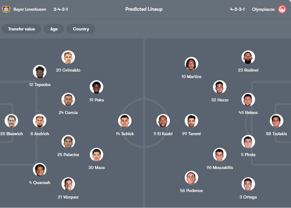 لورکوزن - المپیاکوس؛ امید یونانیها به طارمی! لورکوزن - المپیاکوس؛ امید یونانیها به طارمی!