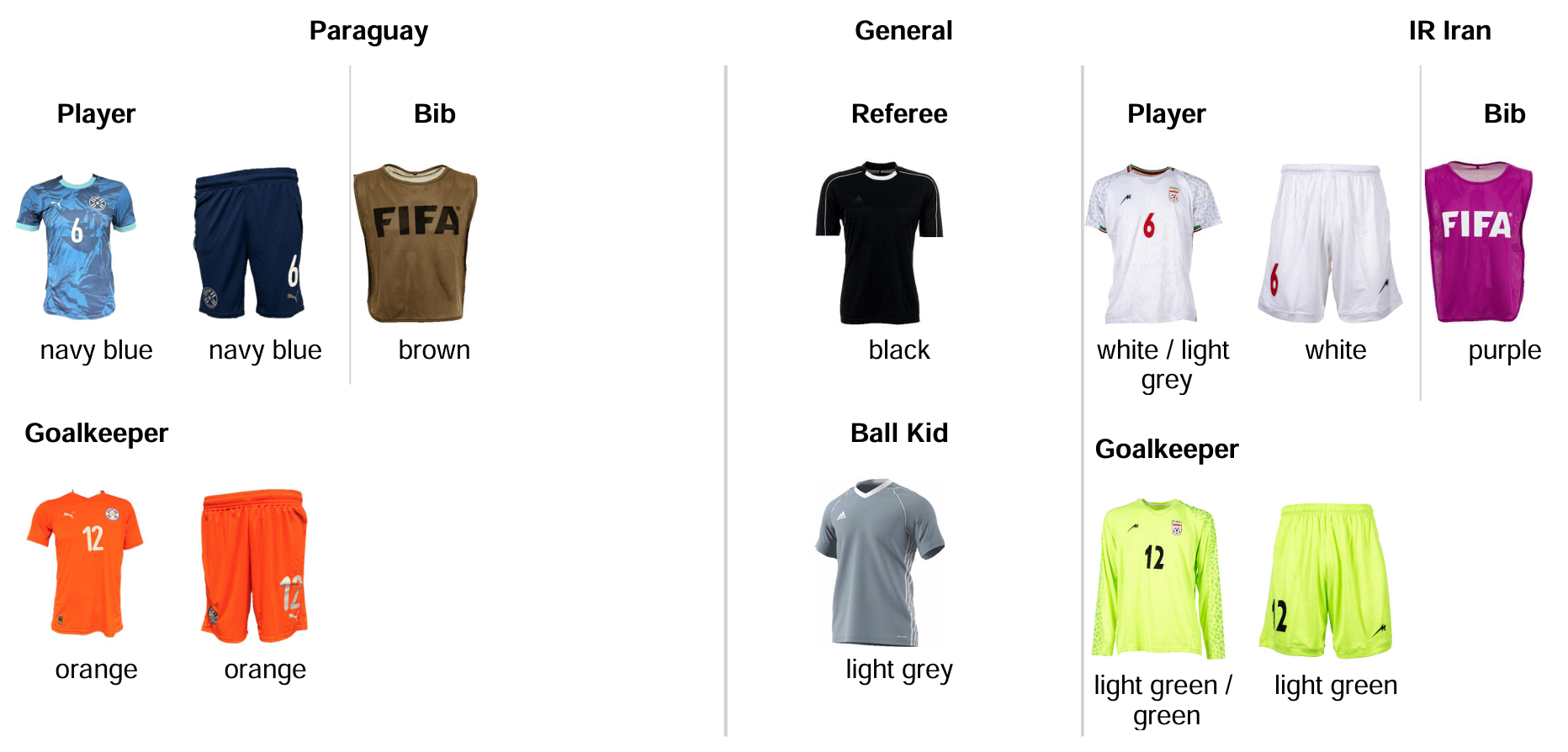 عکس| اعلام رنگ پیراهن تیم ملی فوتبال ساحلی ایران مقابل پاراگوئه عکس| اعلام رنگ پیراهن تیم ملی فوتبال ساحلی ایران مقابل پاراگوئه