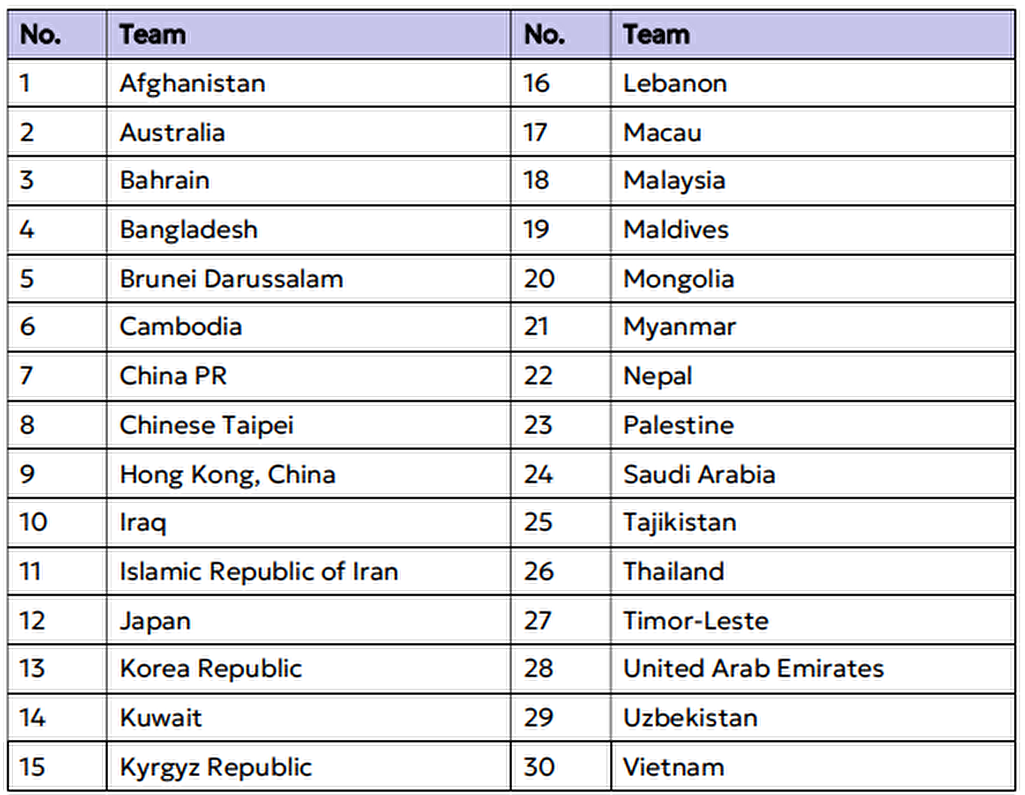 اعلام زمان قرعه کشی جام ملت های فوتسال آسیا- اندونزی