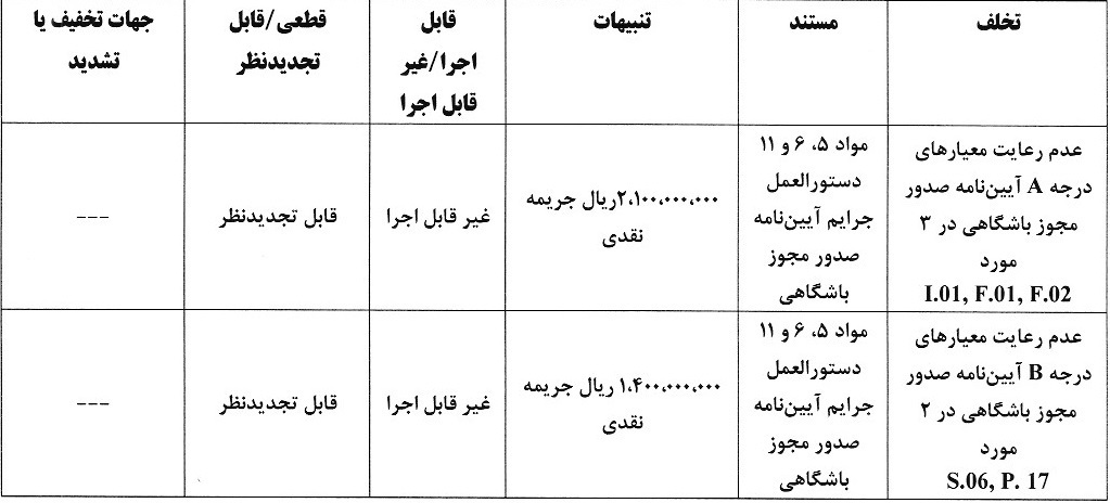 جریمه نقدی برای تیم های لیگ برتری