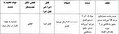جریمه نقدی تیم‌های لیگ برتری فوتبال