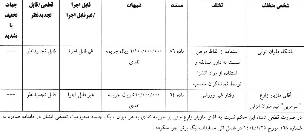 صدور آرای کمیته انضباطی در خصوص تخلفات لیگ برتر فوتبال صدور آرای کمیته انضباطی در خصوص تخلفات لیگ برتر فوتبال