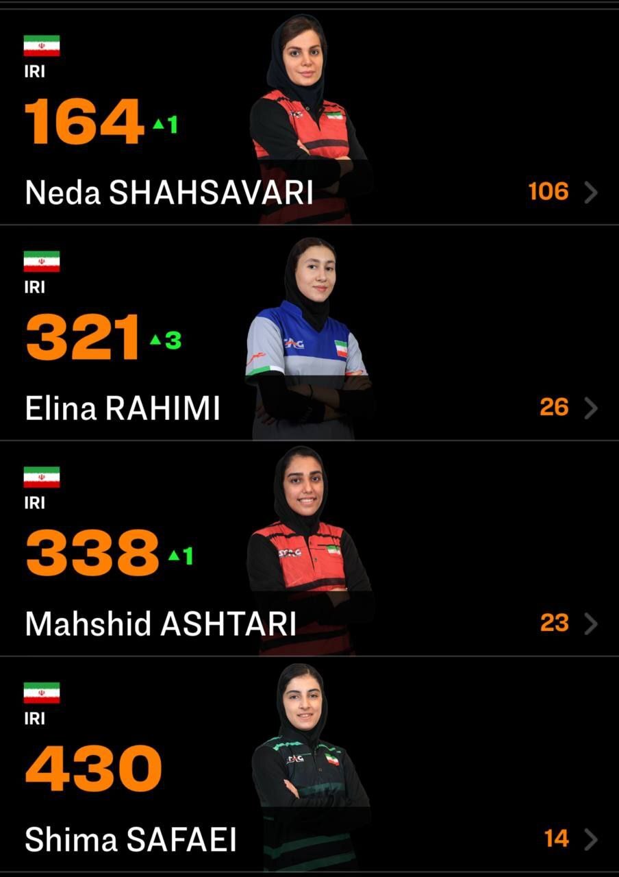 صعود دختران پینگ پنگ ایران در رتبه بندی جهانی