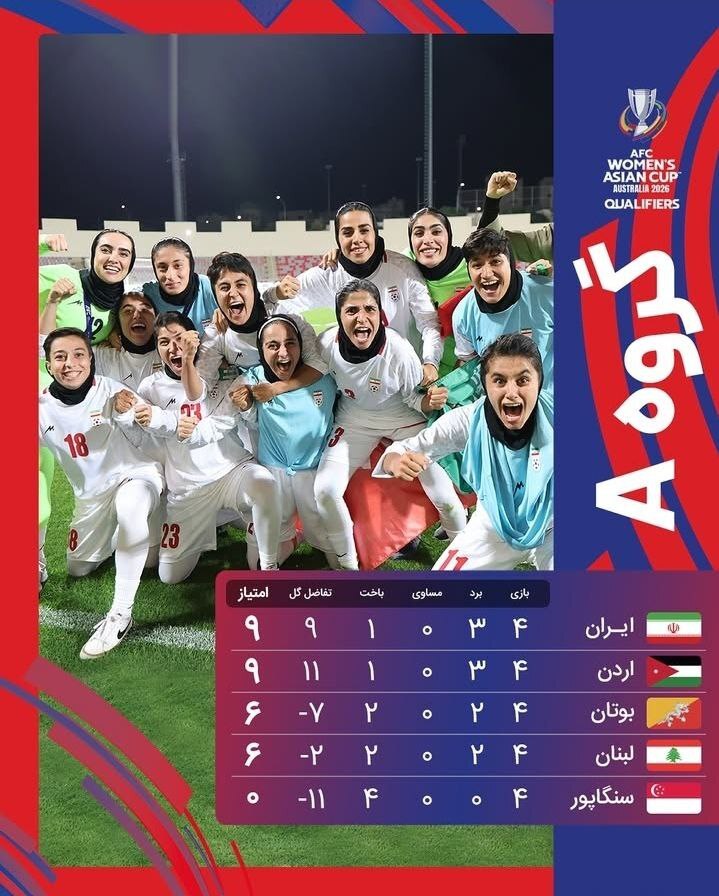 از سکوت تا صعود؛ فوتبال زنان ایران بلیت آسیا را گرفت از سکوت تا صعود؛ فوتبال زنان ایران بلیت آسیا را گرفت