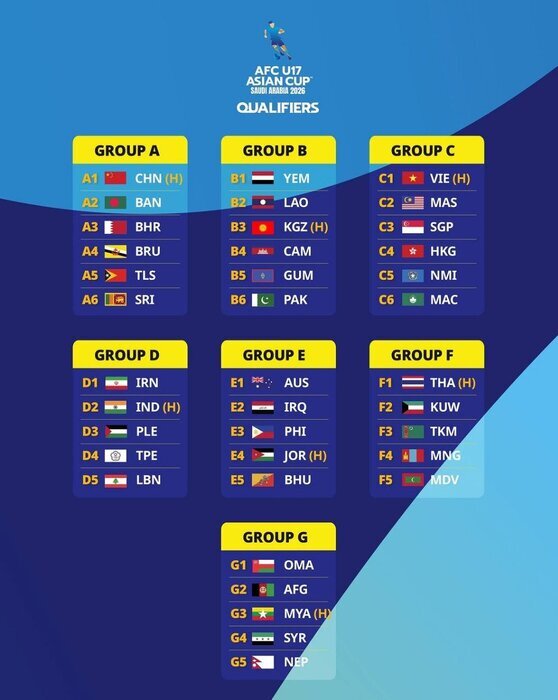 رقیبان ایران در مقدماتی جام ملتهای زیر ۱۷ سال آسیا مشخص شدند رقیبان ایران در مقدماتی جام ملتهای زیر ۱۷ سال آسیا مشخص شدند