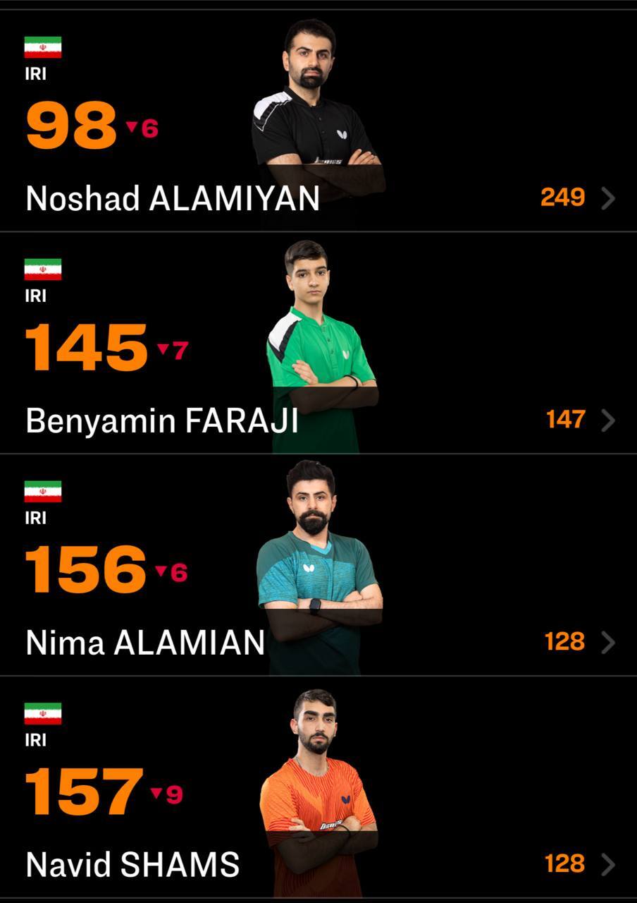 سقوط پینگپنگ بازان ایرانی در رنکینگ جهانی سقوط پینگپنگ بازان ایرانی در رنکینگ جهانی
