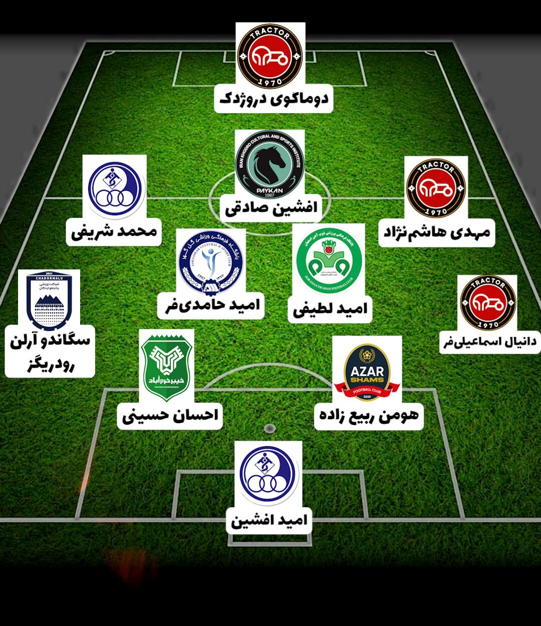 ستارههای هفته سوم؛ از مدافعان گلزن تا مهاجم آتشین تراکتور ستارههای هفته سوم؛ از مدافعان گلزن تا مهاجم آتشین تراکتور