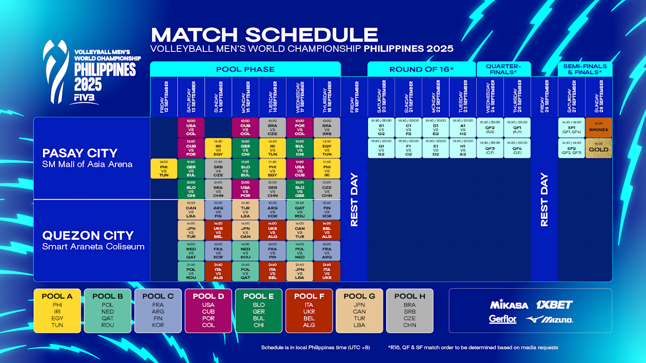 اختصاصی/نتایج زنده قهرمانی جهان والیبال ۲۰۲۵؛ آمریکا و کوبا مدعیان اصلی گروه D