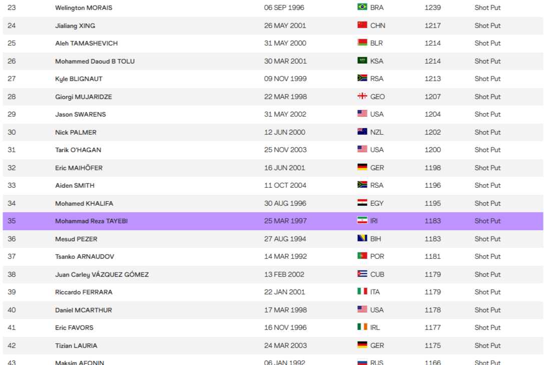 اختصاصی//تک‌نماینده ایران در رقابت‌های جهانی دوومیدانی؛ قهرمانان سرعت و استقامت معرفی شدند!