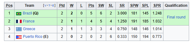 قهرمانی جهان والیبال ۲۰۲۵؛ قدرتنمایی ابرقدرتها یا ظهور پدیدههای تازه؟ قهرمانی جهان والیبال ۲۰۲۵؛ قدرتنمایی ابرقدرتها یا ظهور پدیدههای تازه؟