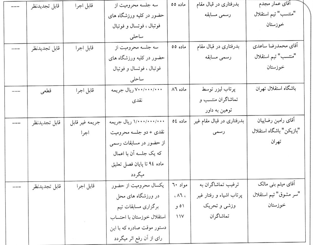 جریمه میلیاردی و محرومیت رامین رضاییان توسط کمیته انضباطی