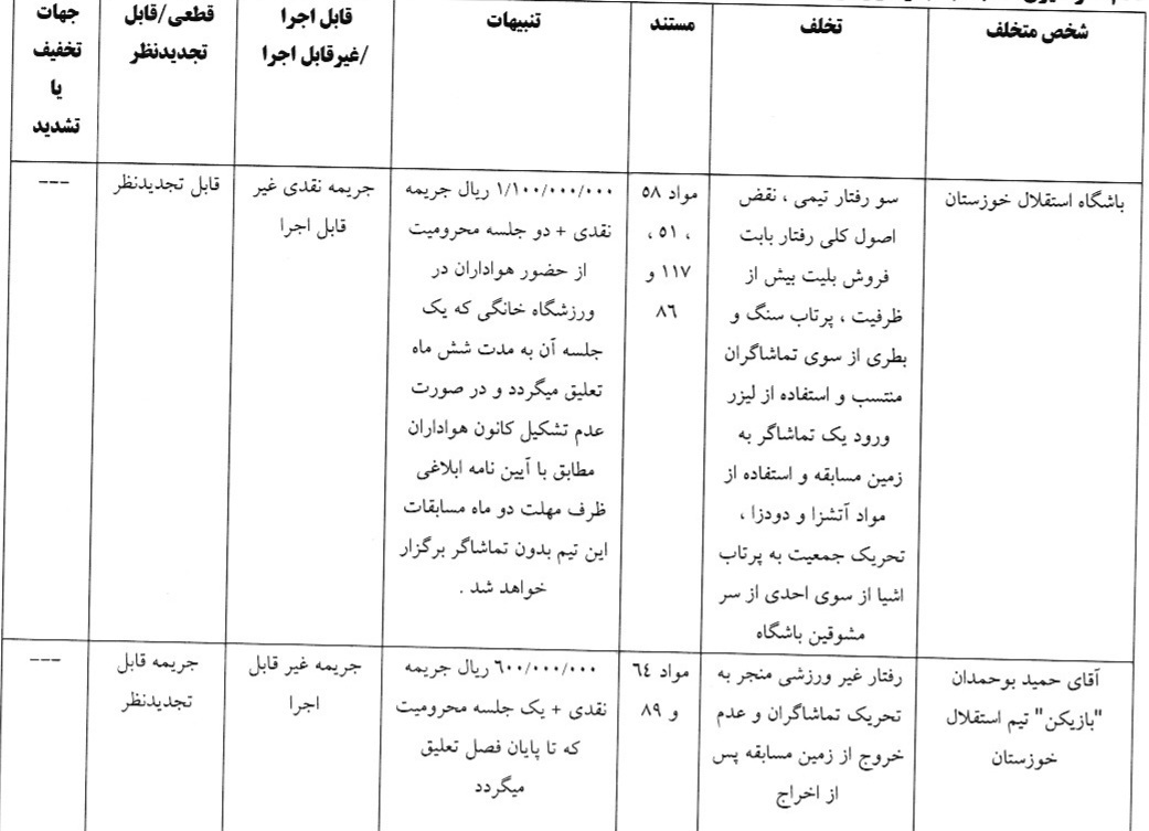 جریمه میلیاردی و محرومیت رامین رضاییان توسط کمیته انضباطی