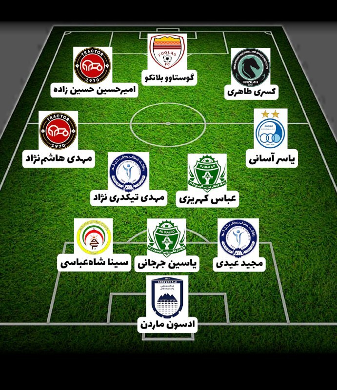 جوانگرایی جواب داد؛ آلومینیوم و پیکان با ستارههای نوظهور درخشان شدند جوانگرایی جواب داد؛ آلومینیوم و پیکان با ستارههای نوظهور درخشان شدند