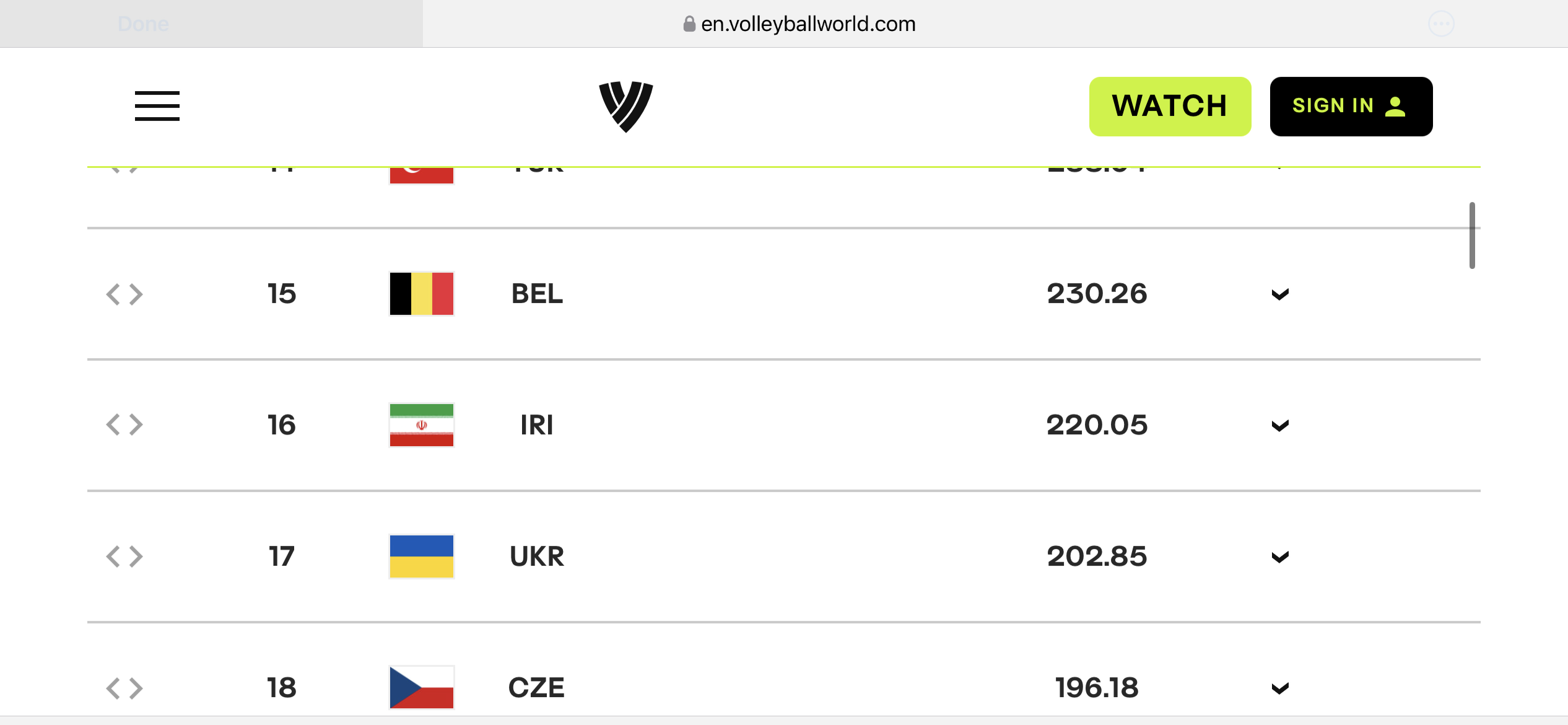 پیروزی بیاثر ایران در جدول رنکینگ والیبال جهان! پیروزی بیاثر ایران در جدول رنکینگ والیبال جهان!